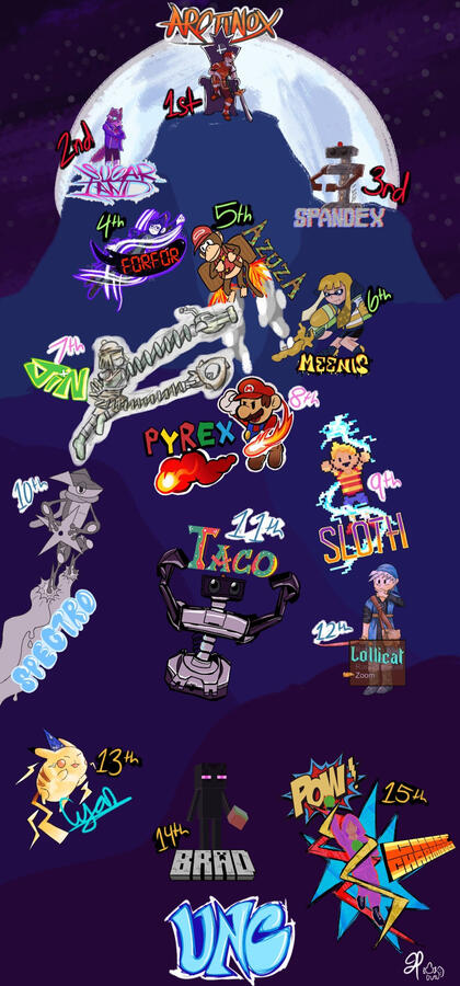 A ranking of several characters from Super Smash Bros. ascending a mountain.